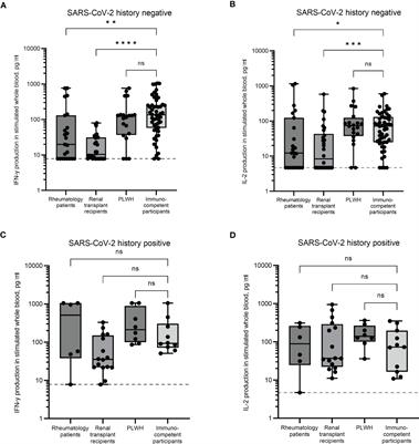 Differential cellular and humoral immune responses in immunocompromised individuals following multiple SARS-CoV-2 vaccinations